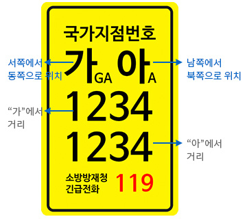 국가지점번호