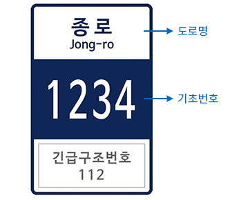 지자체 기초번호