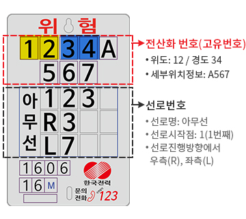 한전 전산화 번호
